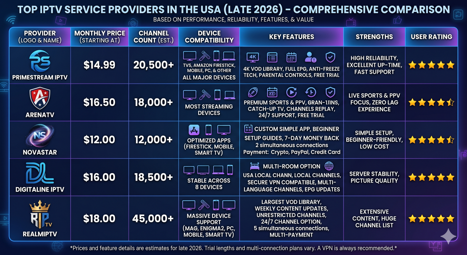 IPTV SERVICE